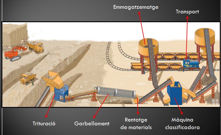 Preparacio mineral