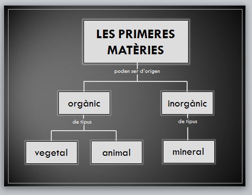 materies primeres